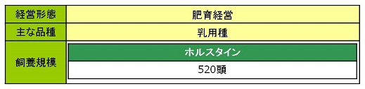 (株)坂下ファーム