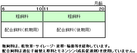 (株)坂下ファーム