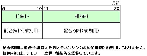 (農)美生ファーム