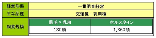 (有)肉牛工房ゆうあいファーム