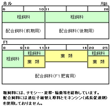 (有)肉牛工房ゆうあいファーム